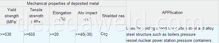 Welding Wires YH70